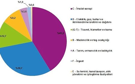 Enerji Hesapları, 2023