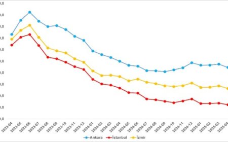 Konut piyasasında talep artışı!