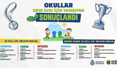 “Okullar Sıfır Atık İçin Yarışıyor” Yarışması Sona Erdi