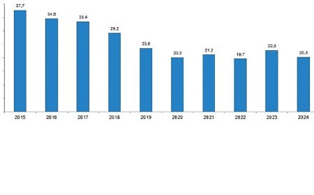 Karayolu Trafik Kaza İstatistikleri, 2024