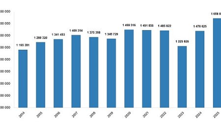 Konut Satış İstatistikleri, Aralık 2025
