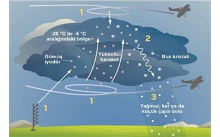 İZSU’dan susuzluğa karşı üç aşamalı plan