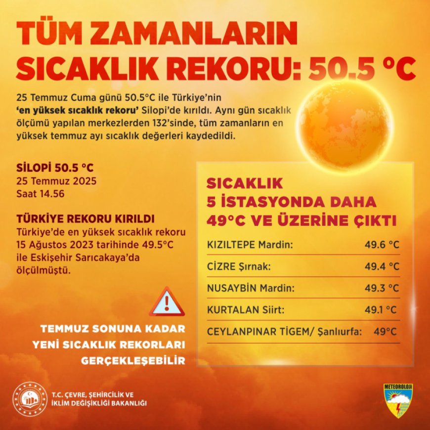 Şırnak, Eskişehir’in rekorunu kırdı!