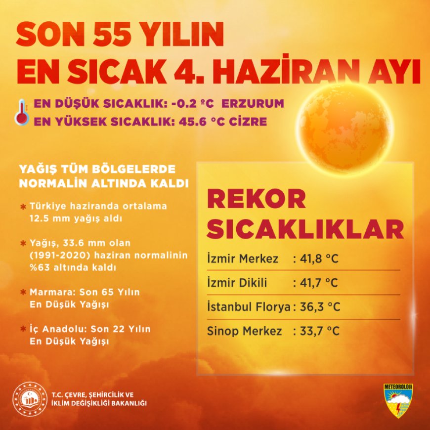 Son 55 yılın en sıcak 4. Haziran’ı! Rekor sıcaklıklar kayıtlara geçti