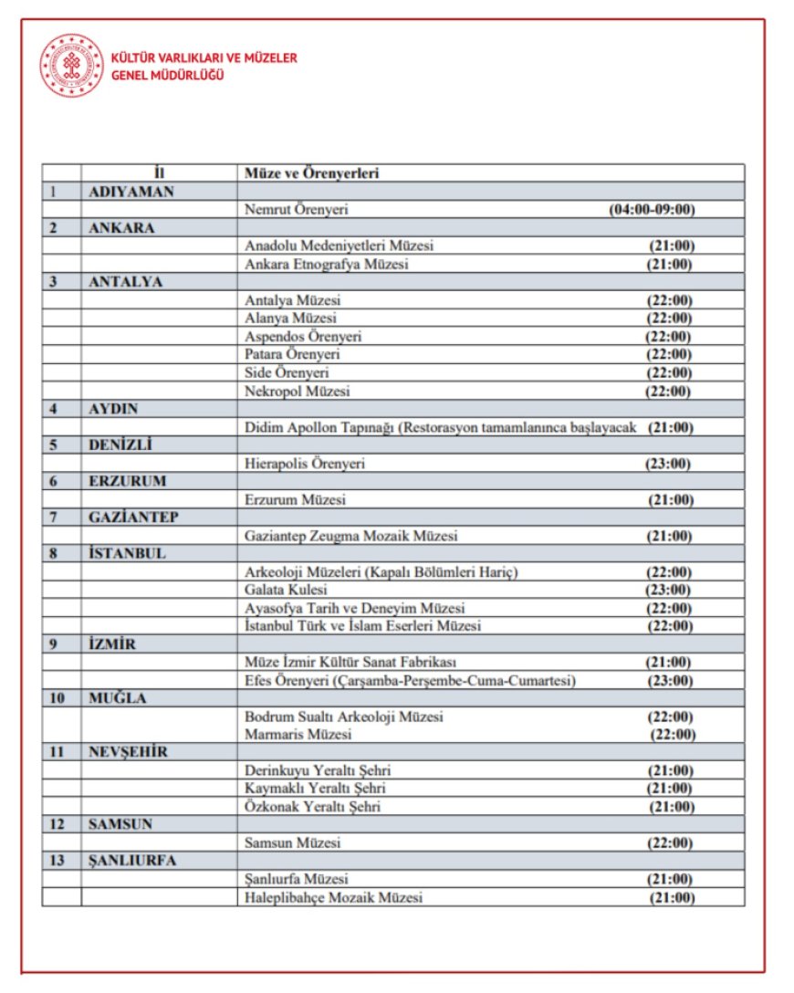 Gece müzeciliği başladı… Müze ve ören yerleri ek ücretle ziyarete açılıyor