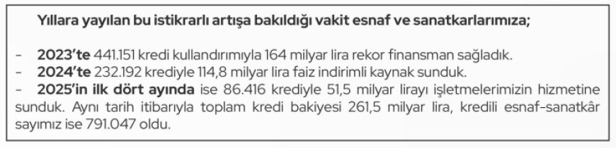 Esnaflara yeni destekler rekor kırdı… Ticaret’ten 615,4 milyar TL’lik rekor kredi desteği
