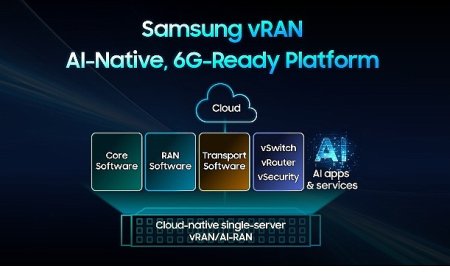 Samsung, sanallaştırılmış RAN çözümüyle bir ilke imza atarak 6G’ye yönelik hazırlıkları hızlandırdı