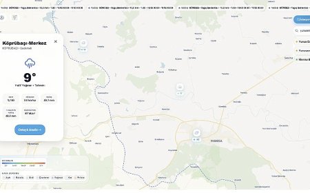 Büyükşehir’den Dijital Erken Uyarı Sistemi