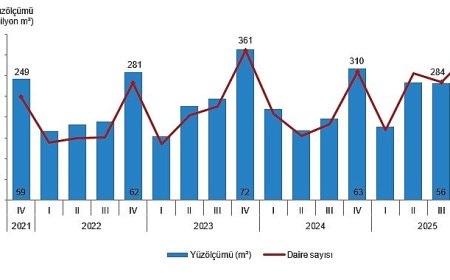 Yapı İzin İstatistikleri, IV. Çeyrek: Ekim-Aralık 2025