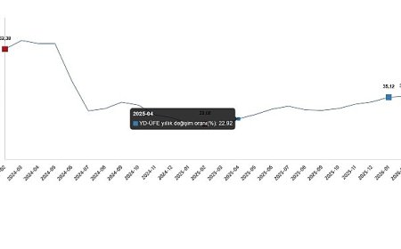 Yurt Dışı Üretici Fiyat Endeksi, Şubat 2026
