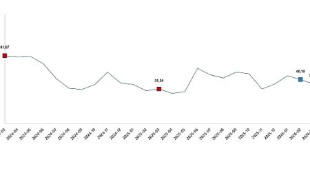 Tarım Ürünleri Üretici Fiyat Endeksi, Mart 2026