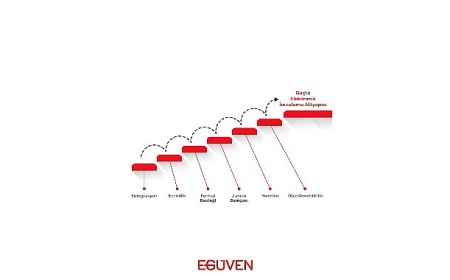 E-İmza Entegrasyonu ve İmzalama Kütüphanelerine Olan   İhtiyaç Artıyor